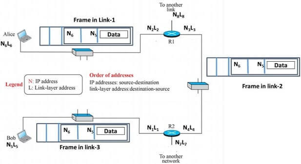 SIT202 Computer Networks Problem Image 2