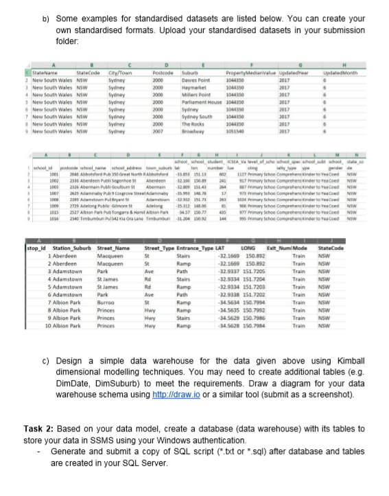 Standardising Raw Data sets and data modelling Image 2