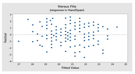 STAT20029 T2,2020 Week 11 Question image 3