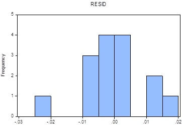 stat222 business statistics image 2