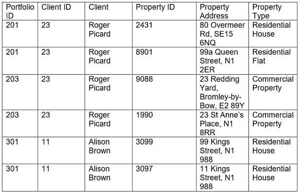 STW220CT Document 1 Property Portfolio Records