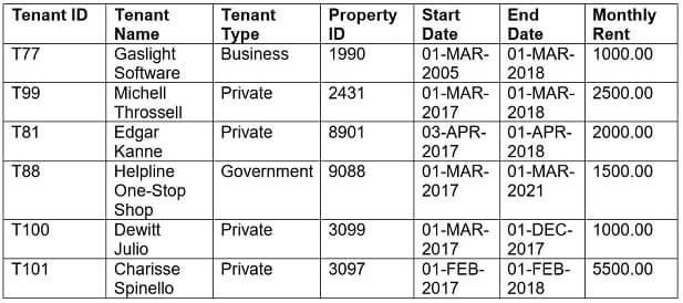STW220CT Document 2 Tenancies STW220CT Document 2 Tenancies