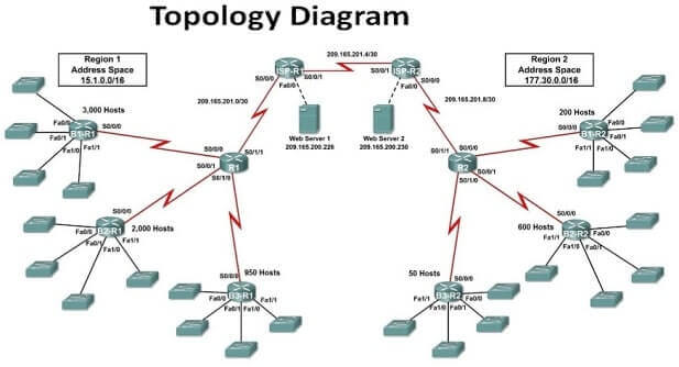 topology diagram