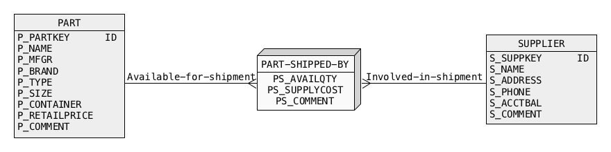 Consider the following two-dimensional data cube