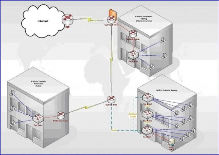 UBack Company Logical diagram