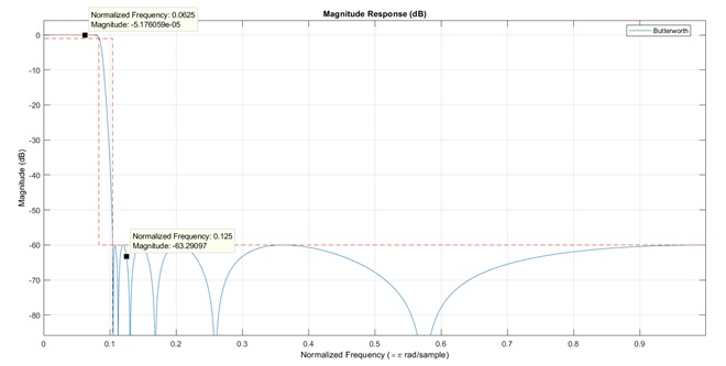 Write a MATLAB Program img13