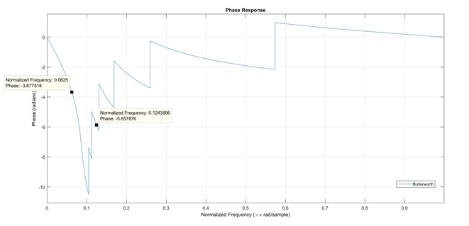 Write a MATLAB Program img14