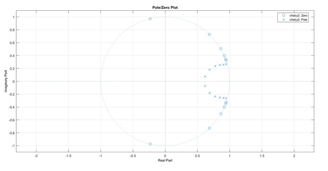 Write a MATLAB Program img15