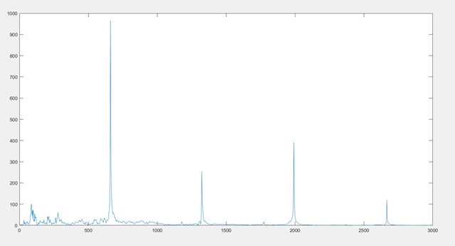 Write a MATLAB Program Write a MATLAB Program img18