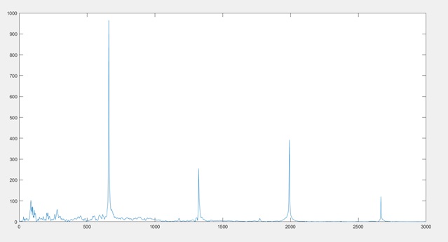 Write a MATLAB Program img18