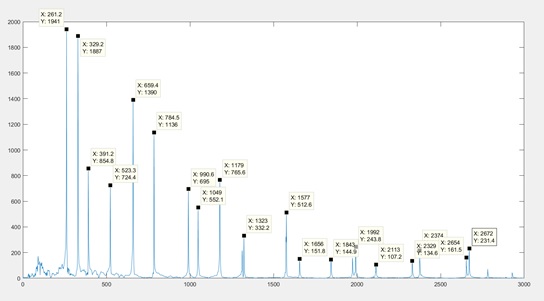 Write a MATLAB Program img20