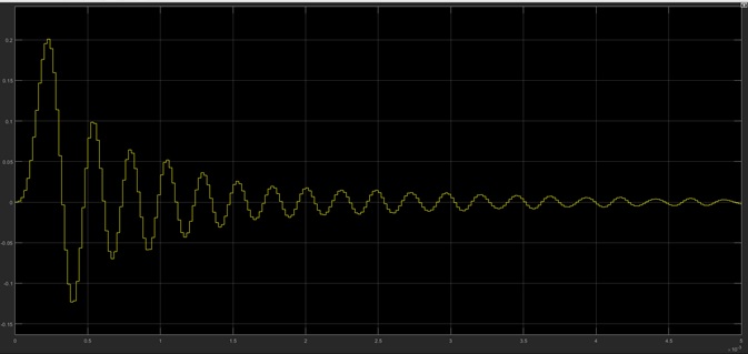 Write a MATLAB Program img24