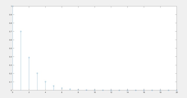 Write a MATLAB Program Write a MATLAB Program img7