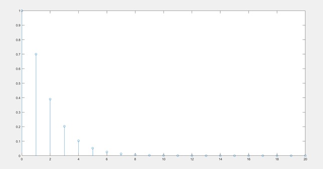 Write a MATLAB Program img7