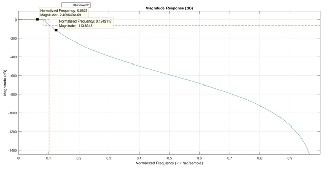 Write a MATLAB Program Write a MATLAB Program img9