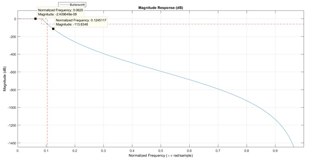 Write a MATLAB Program img9