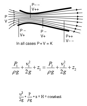 15FMCE211 Engineering Fluids and Applications 15FMCE211 Engineering Fluids and Applications img1