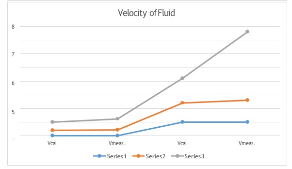 15FMCE211 Engineering Fluids and Applications 15FMCE211 Engineering Fluids and Applications img5