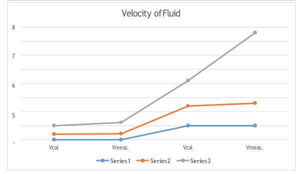 15FMCE211 Engineering Fluids and Applications img5