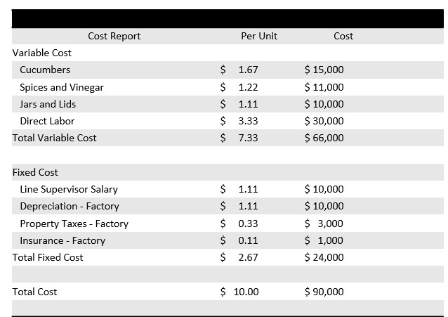 Acme Pickle Company Cost Report Acme Pickle Company Cost Report