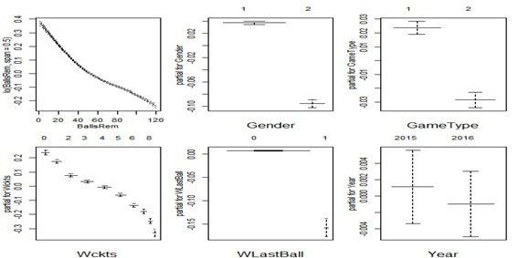 ACSC71-326 Advanced Regression img3