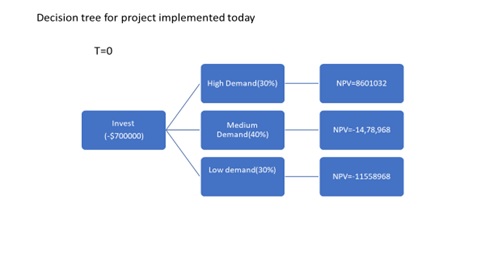 Advance Finance Sample img2