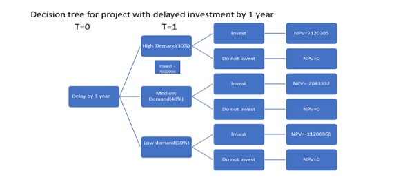 Advance Finance Sample img3