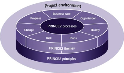 Agile Europe Countries img1