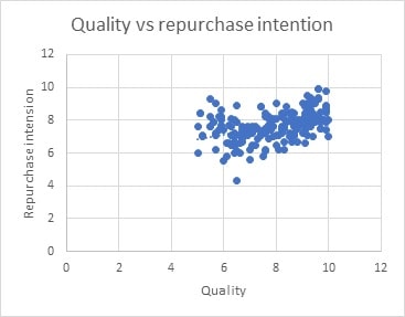 An Analysis Report on Furphy Project img12