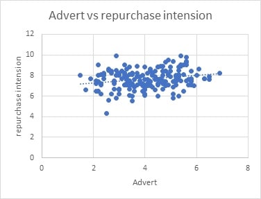 An Analysis Report on Furphy Project img14