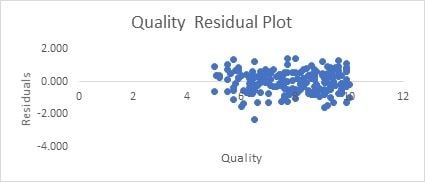 An Analysis Report on Furphy Project img23