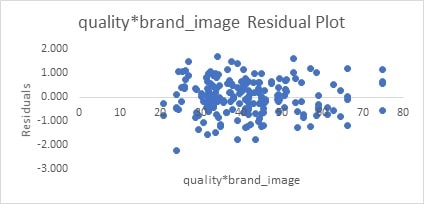 An Analysis Report on Furphy Project img29