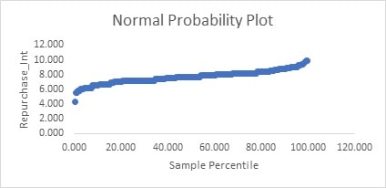 An Analysis Report on Furphy Project img30