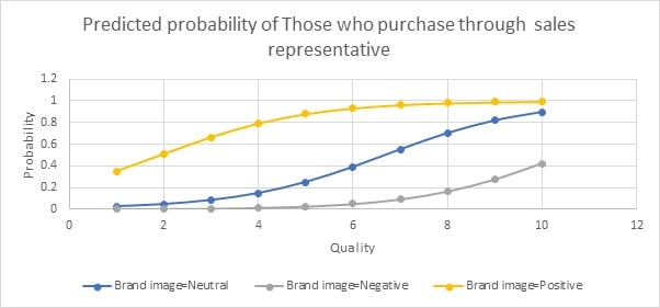 An Analysis Report on Furphy Project img33