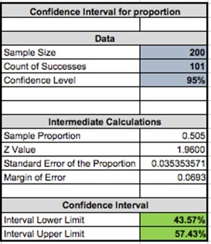 An Analysis Report on Furphy Project img5