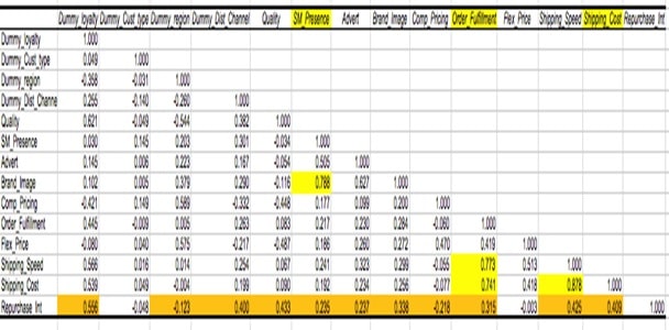 An Analysis Report on Furphy Project img7