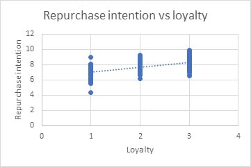 An Analysis Report on Furphy Project img8