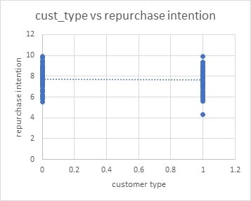 An Analysis Report on Furphy Project img9