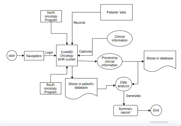 An EHR Problem at Universal Health An EHR Problem at Universal Health