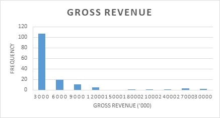 Analysis of Marketplace Confidence img1