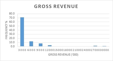 Analysis of Marketplace Confidence img2