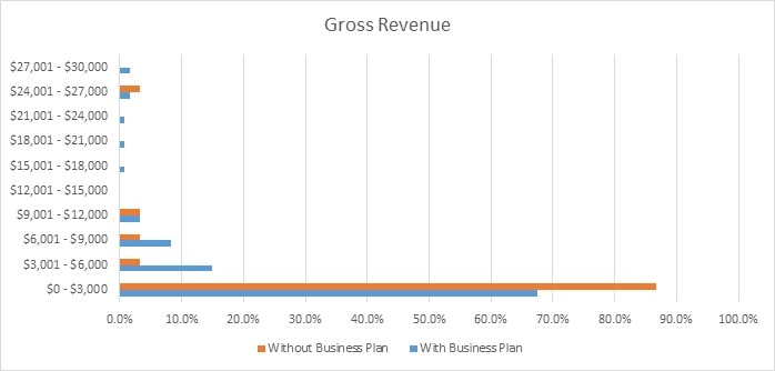 Analysis of Marketplace Confidence img3