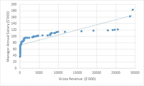 Analysis of Marketplace Confidence img8