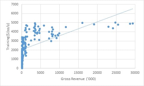 Analysis of Marketplace Confidence img9