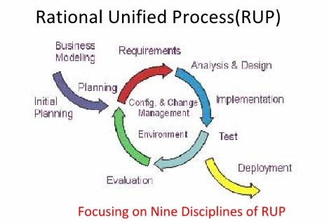 Analysis Of Rational Unified Process And Scrum Analysis Of Rational Unified Process And Scrum img1