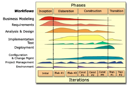 Analysis Of Rational Unified Process And Scrum img2