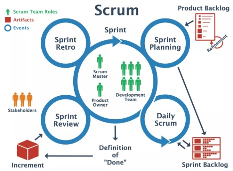 Analysis Of Rational Unified Process And Scrum Analysis Of Rational Unified Process And Scrum img3