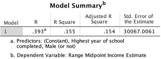 Analysis Of Variance img10