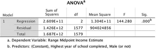 Analysis Of Variance img11