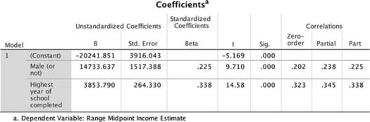 Analysis Of Variance img12